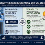 Thrive Through Disruption and Volatitlity