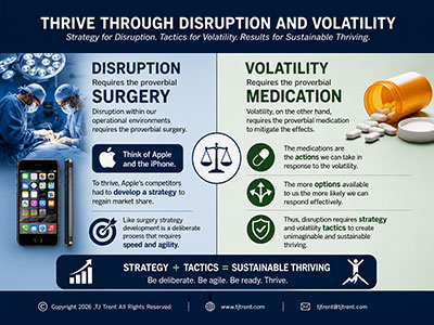 Thrive Through Disruption and Volatitlity
